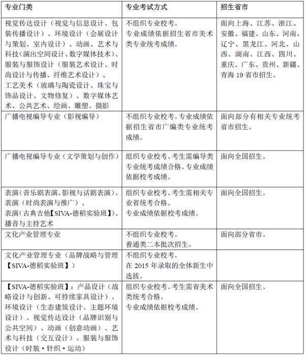 上海视觉艺术学院2015年艺术类专业考试及报名办法