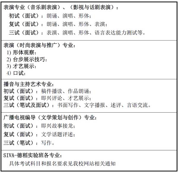 上海视觉艺术学院2015年艺术类专业考试科目