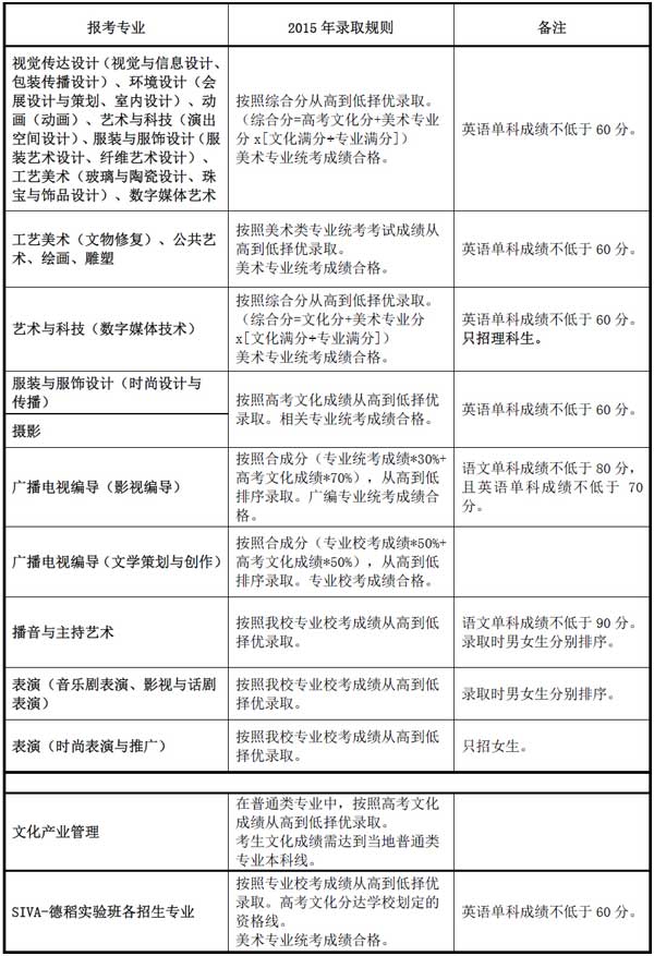 上海视觉艺术学院2015年艺术类专业招生录取规则