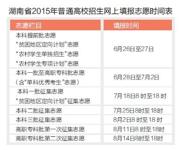 湖南省2015年普通高校招生网上填报志愿时间表