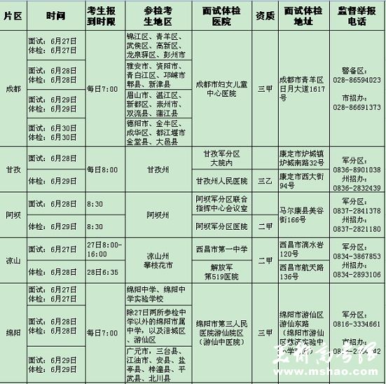 2015年四川省军队院校和国防生招生面试、体格检查日程安排