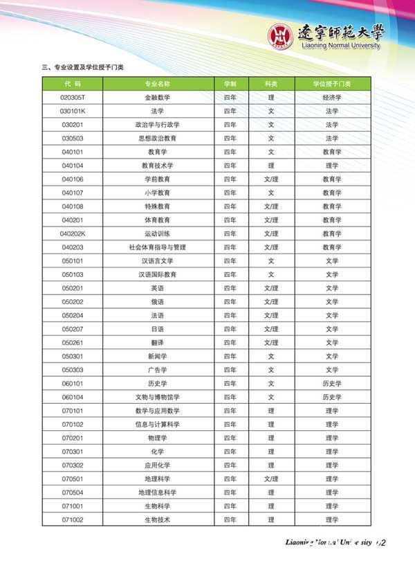 辽宁师范大学2015年招生专业设置及学位授予门类