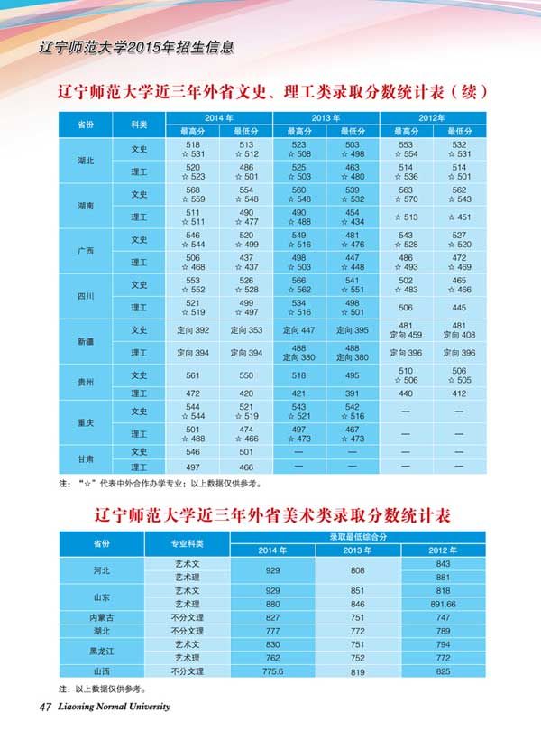 辽宁师范大学2012-2014年文理科高考录取分数线2