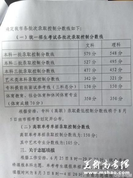 2015年北京高考分数线一本文科579分理科548分