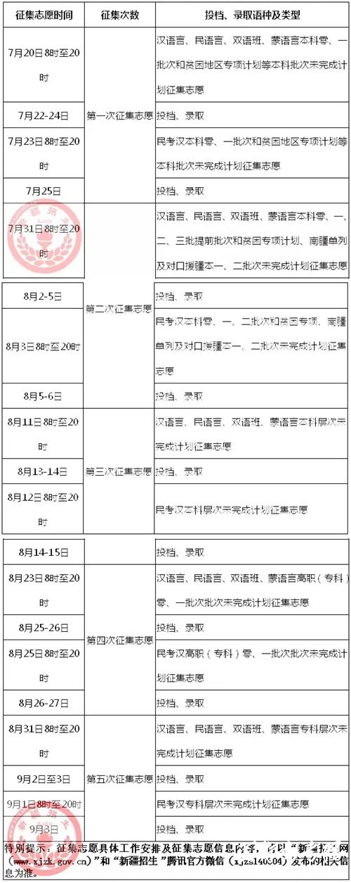 新疆2015年普通高校招生各批次录取具体时间安排2