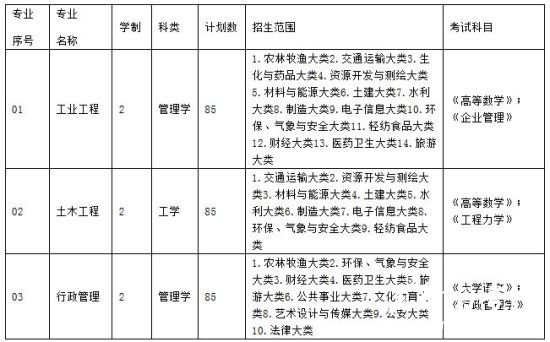 安徽工程大学2015年本科招生章程