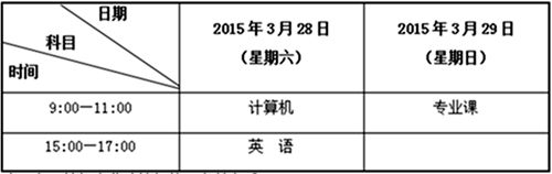 天水师范学院2015年专升本考试时间安排