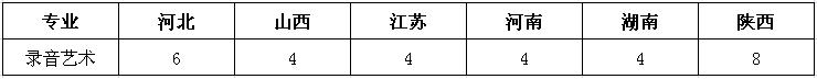 西安电子科技大学2015年录音艺术专业招生计划