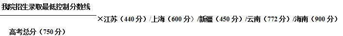 北京舞蹈学院2015年招生各专业录取最低控制分数线