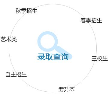 上海杉达学院2015年高考录取结果查询（开通）