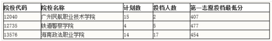 广东提前三批专科A类第一次投档最低分