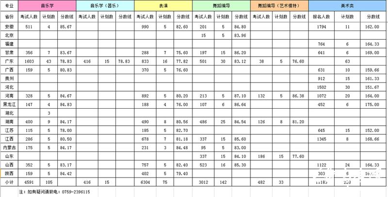 广东海洋大学2015年艺术类专业招生校考合格证发放情况表