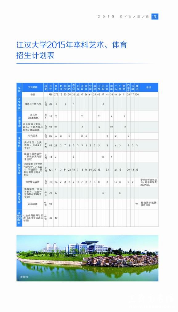 江汉大学2015年本科艺术、体育招生计划表