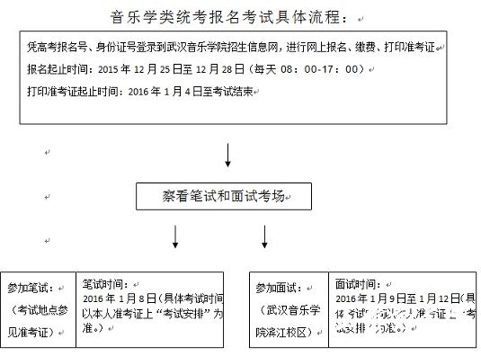 2016年湖北省音乐学类统考报考须知