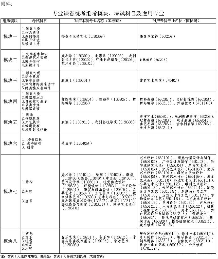 2016年安徽省普通高等学校艺术专业招生工作规定