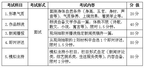 2016年安徽播音与主持艺术专业统考考试说明（模块一）