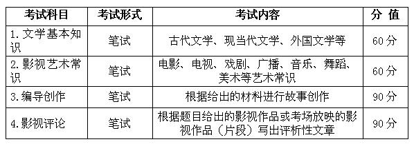 2016年安徽影视编导类专业统考试考试说明（模块二）