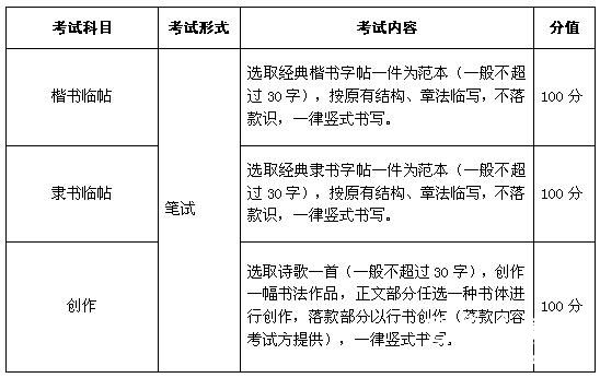 2016年安徽书法学专业统考考试说明（模块六）