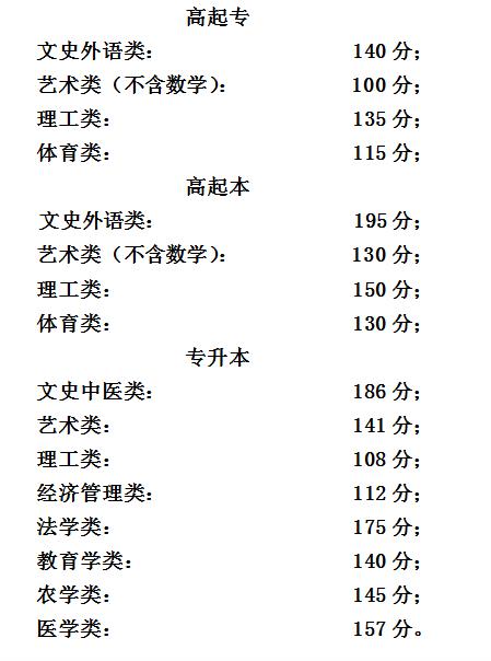 2015年北京市成人高校招生录取最低控制分数线