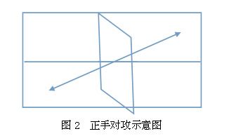 辽宁省修订普通高校体育专业招生乒乓球专项测试方法与评分标准2