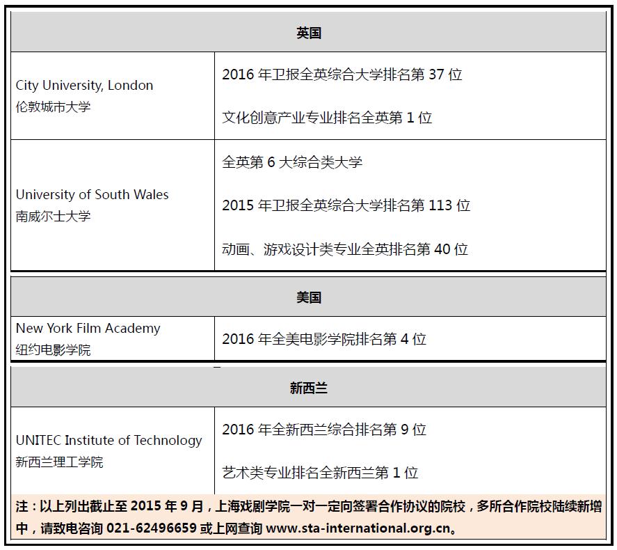 上海戏剧学院2016年海外联合办学艺术留学本科班招生简章定向合作院校