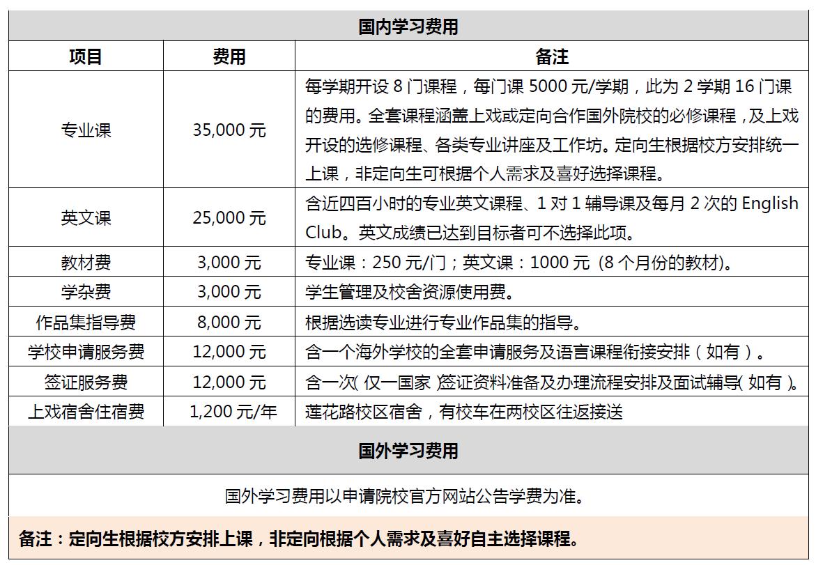 上海戏剧学院2016年海外联合办学艺术留学本科班招生简章收费标准