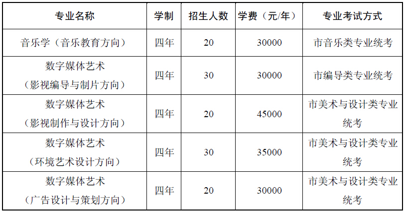 上海外国语大学贤达经济人文学院2016年艺术类专业招生计划