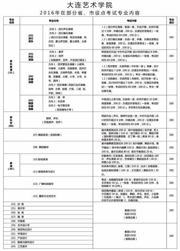 大连艺术学院2016年在部分省、市设点考试专业内容及评分标准