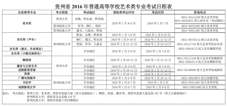 2016年贵州艺术类专业招生考试日程表