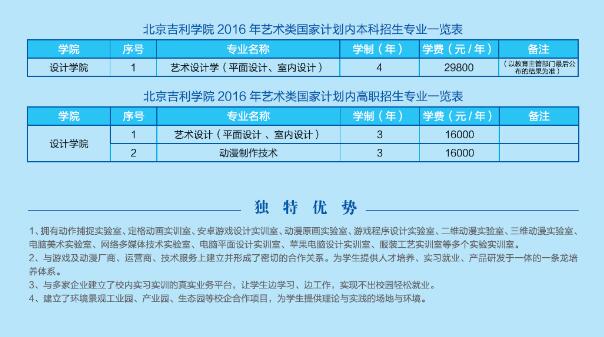 北京吉利学院2016年艺术类统招专业招生简章2