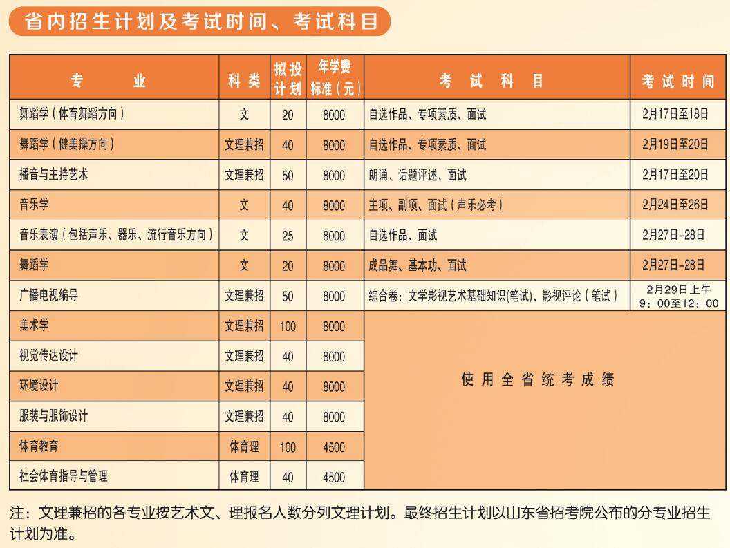 泰山学院2016年艺术类专业招生计划