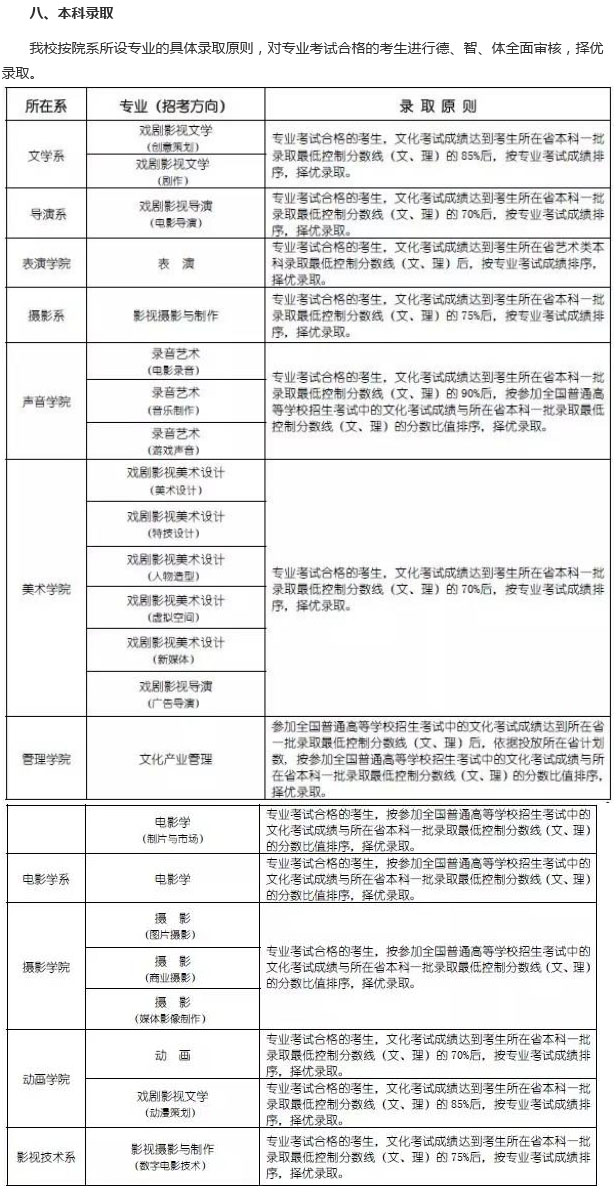 北京电影学院2016年本科录取原则