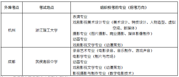 北京电影学院2016年本科校考考点时间安排