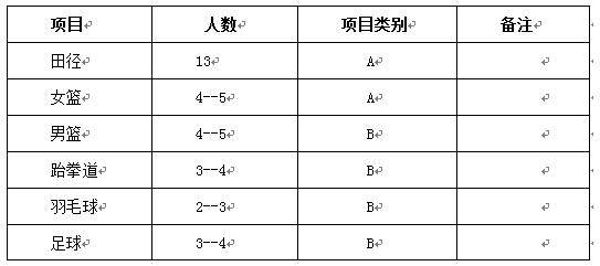 北京科技大学2016年高水平运动员招生计划