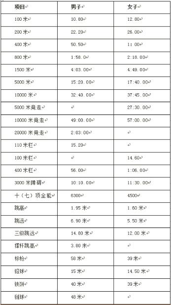 北京科技大学2016年高水平运动员田径各项测试参考报名标准