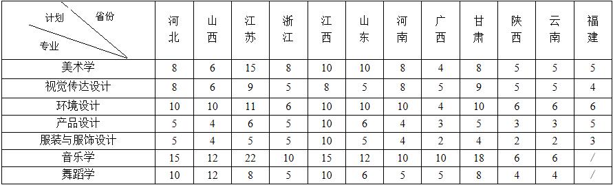 怀化学院2016年艺术类专业拟招计划