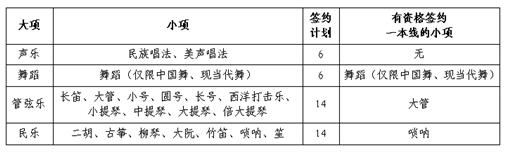 中国政法大学2016年高水平艺术团招生计划