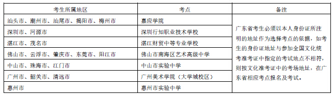 广州美术学院2016年广东省考生按照所属地区选择相应省内考点报考