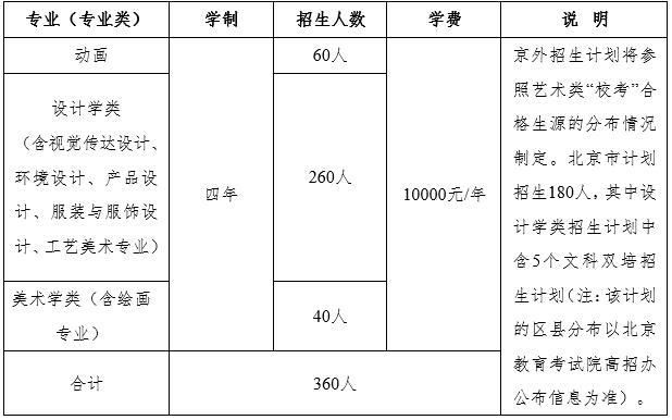 北京工业大学2016年艺术类专业招生计划