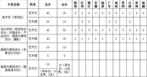 济南大学美术学院2016年招生计划