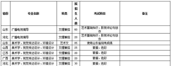 鲁东大学2016年艺术类专业招生计划及考试科目