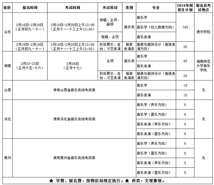 德州学院2016年艺术类专业服装表演类全国招生计划