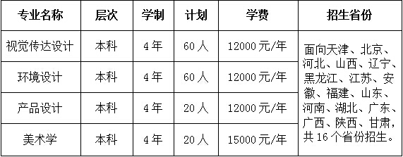 天津财经大学2016年艺术类专业招生计划