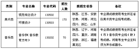 西安石油大学2016年艺术类专业招生计划