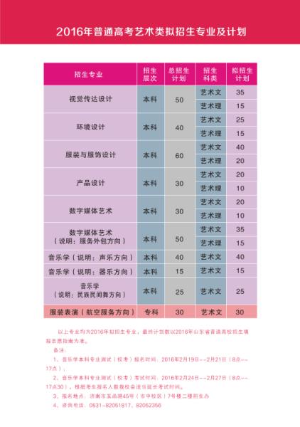 山东女子学院2016年艺术类专业招生简章3