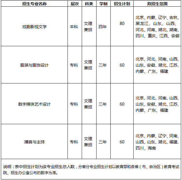 中国劳动关系学院2016年艺术类专业招生计划