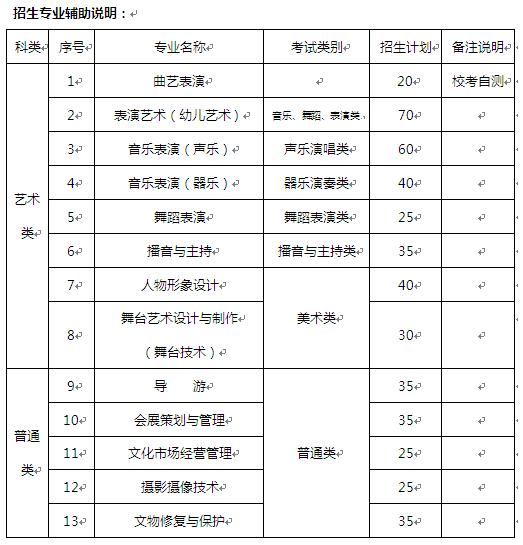 天津艺术职业学院2016年招生简章