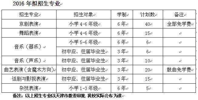 天津艺术职业学院2016年（中专层次）招生简章