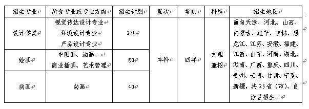 天津商业大学2016年艺术类专业招生计划