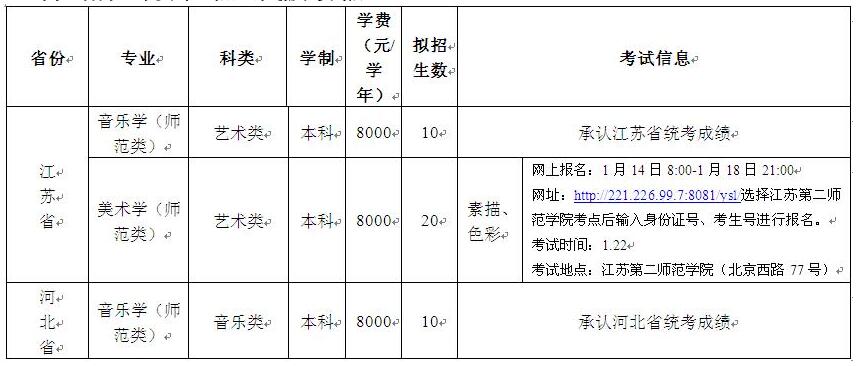 齐鲁师范学院2016年省外艺术类专业招生计划及考试信息